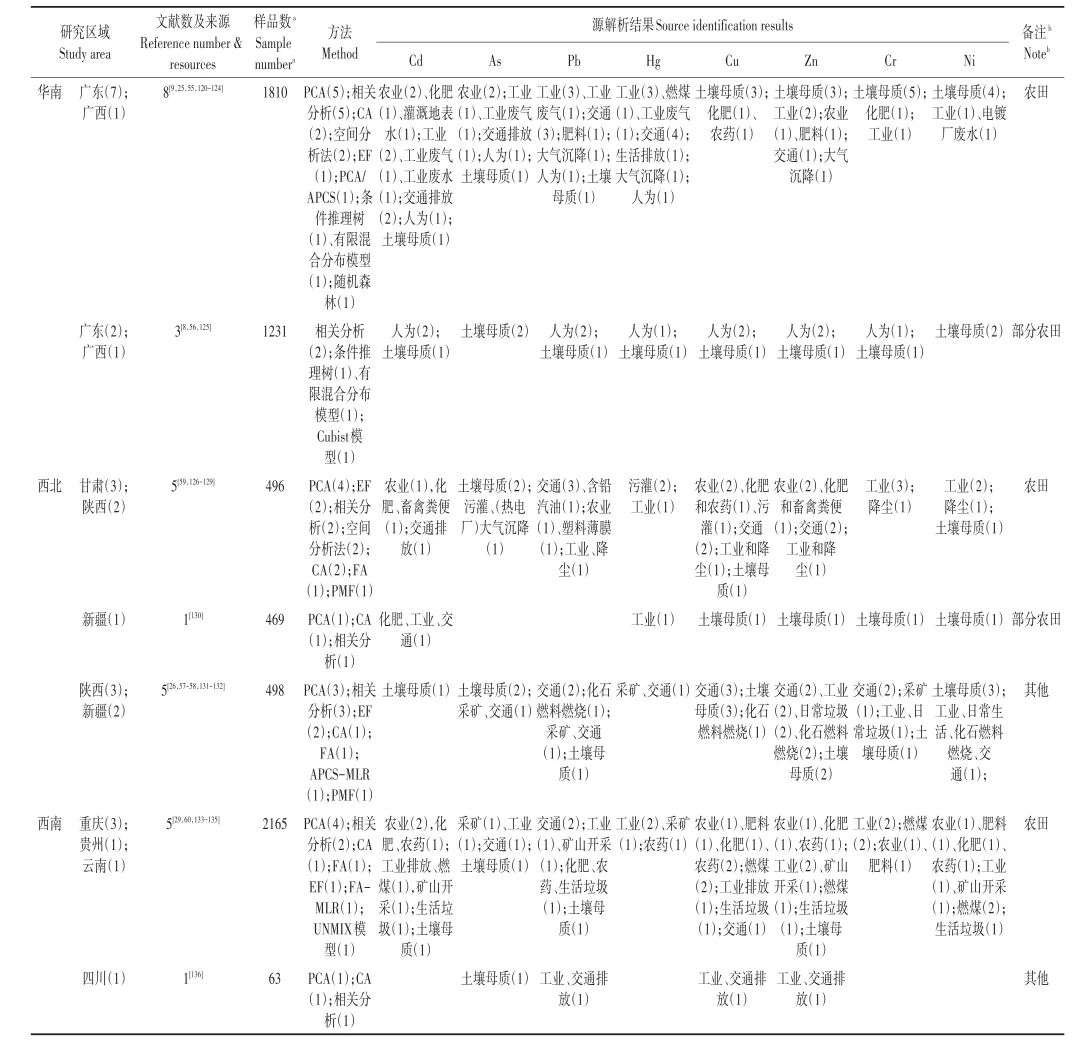 pagenumber_ebook=18,pagenumber_book=2230